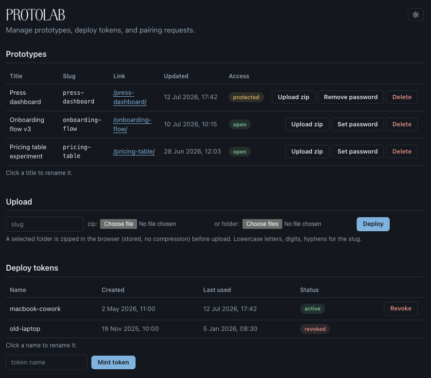 A ProtoLab preview showing a gallery of deployed HTML prototypes.
