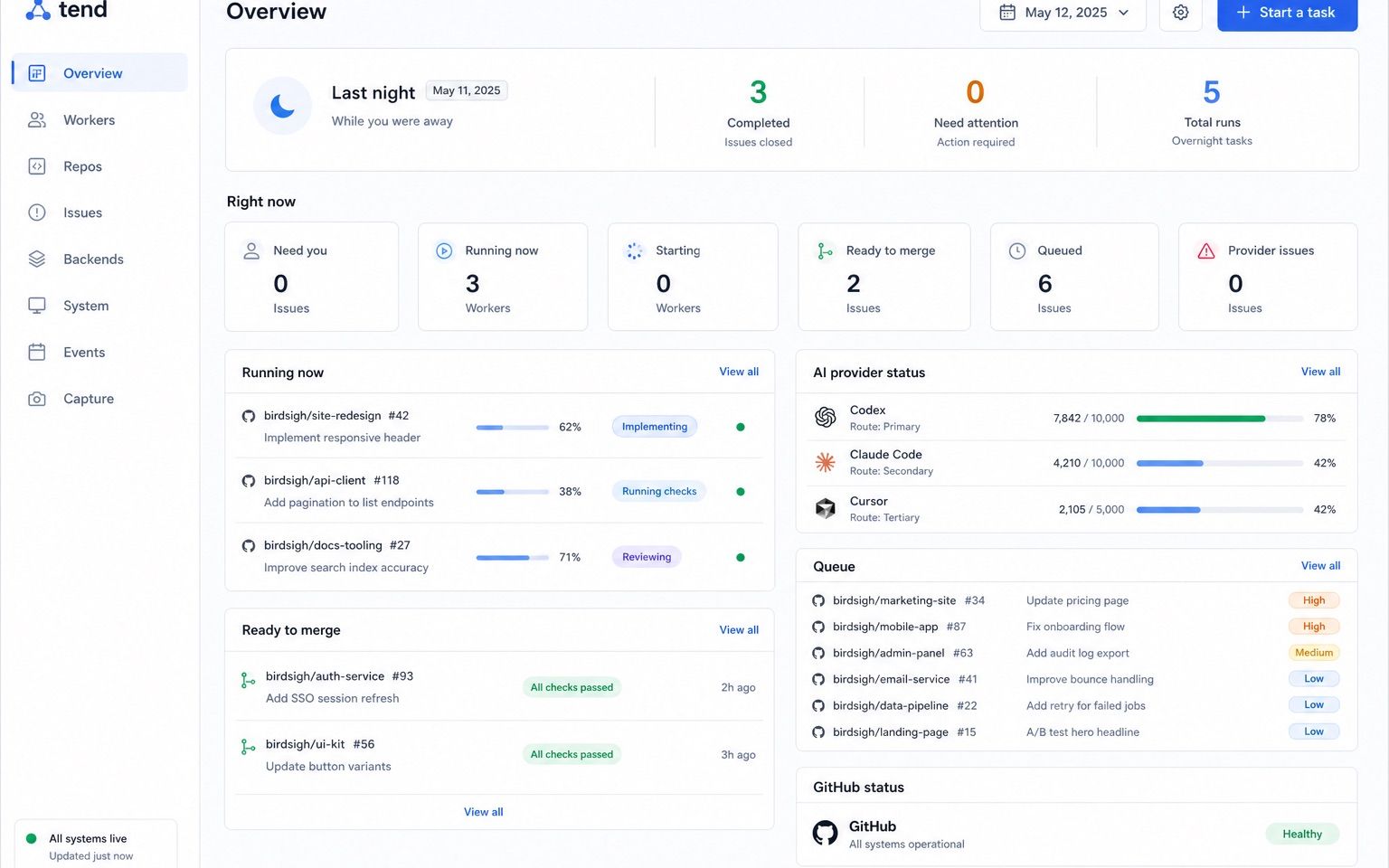 A Tend operations dashboard showing software delivery work and worker status.